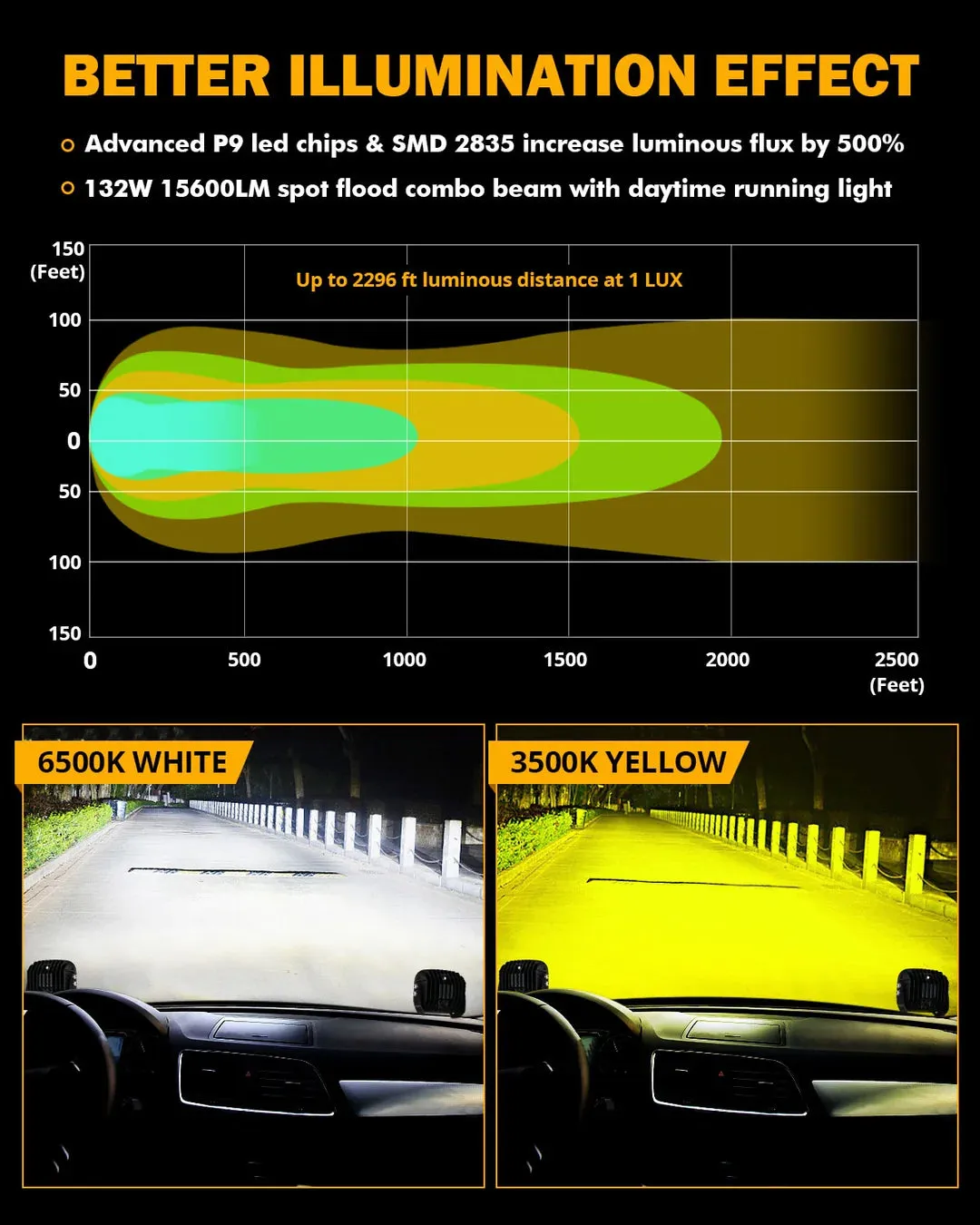 5 Inch 132W White/Amber LED Pods With Amber DRL For SUV Jeep