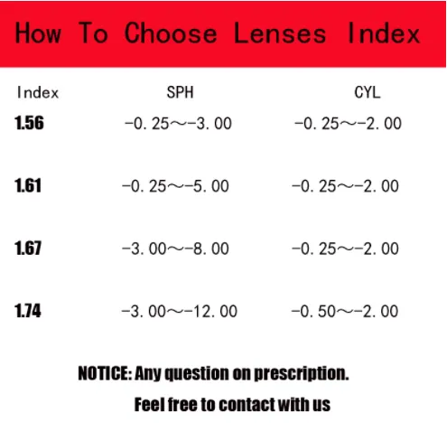 Reven Jate 1.499 Single Vision Polarized Lenses